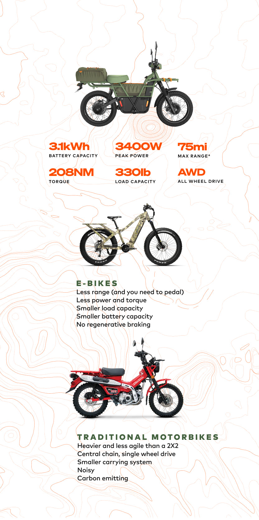 Electric discount bicycle comparison